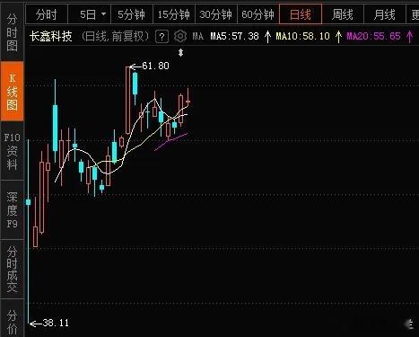 长鑫中报炸裂，股价自此一路飙升？上半年营收1503亿，同比增873%，归母净利润