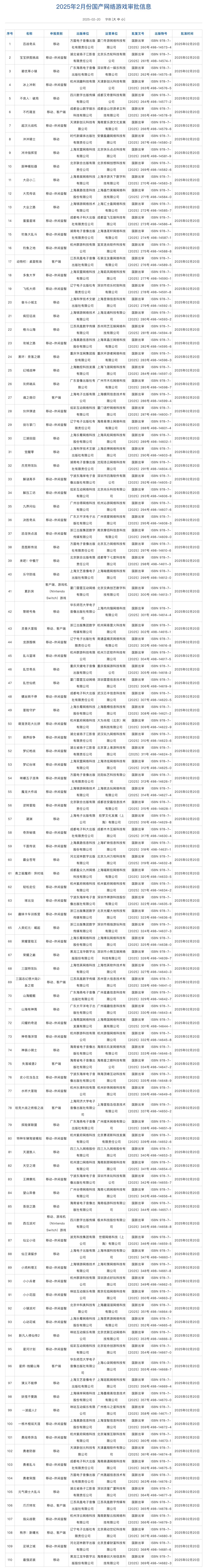 2月国产网络游戏审批信息公开，《动物栏：桌面牧场》《失落城堡 2》等客户端游戏获