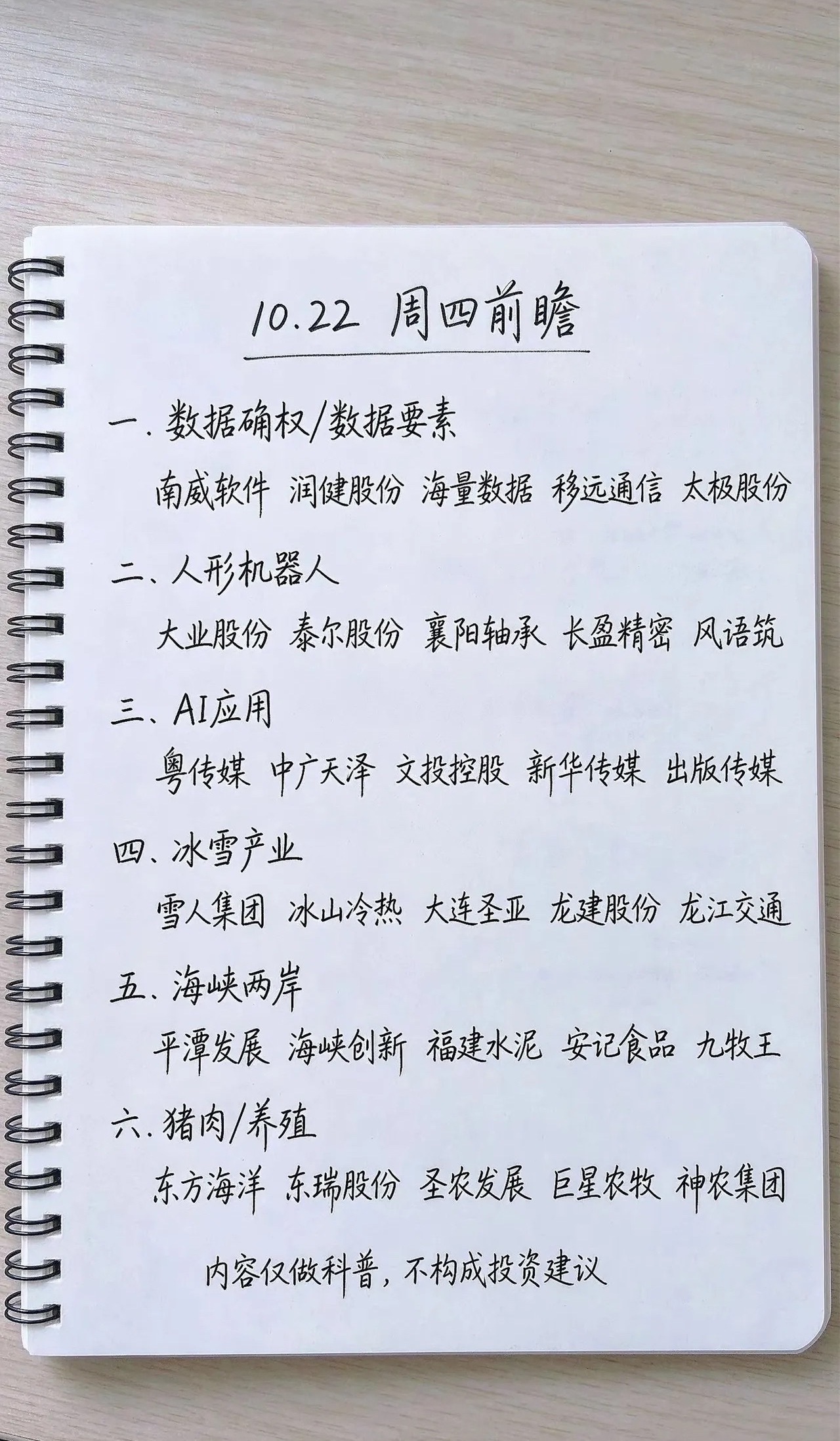 10.22周四市场前瞻，六大主线梳理，提前收藏每天梳理市场潜在方向，寻找资金可能