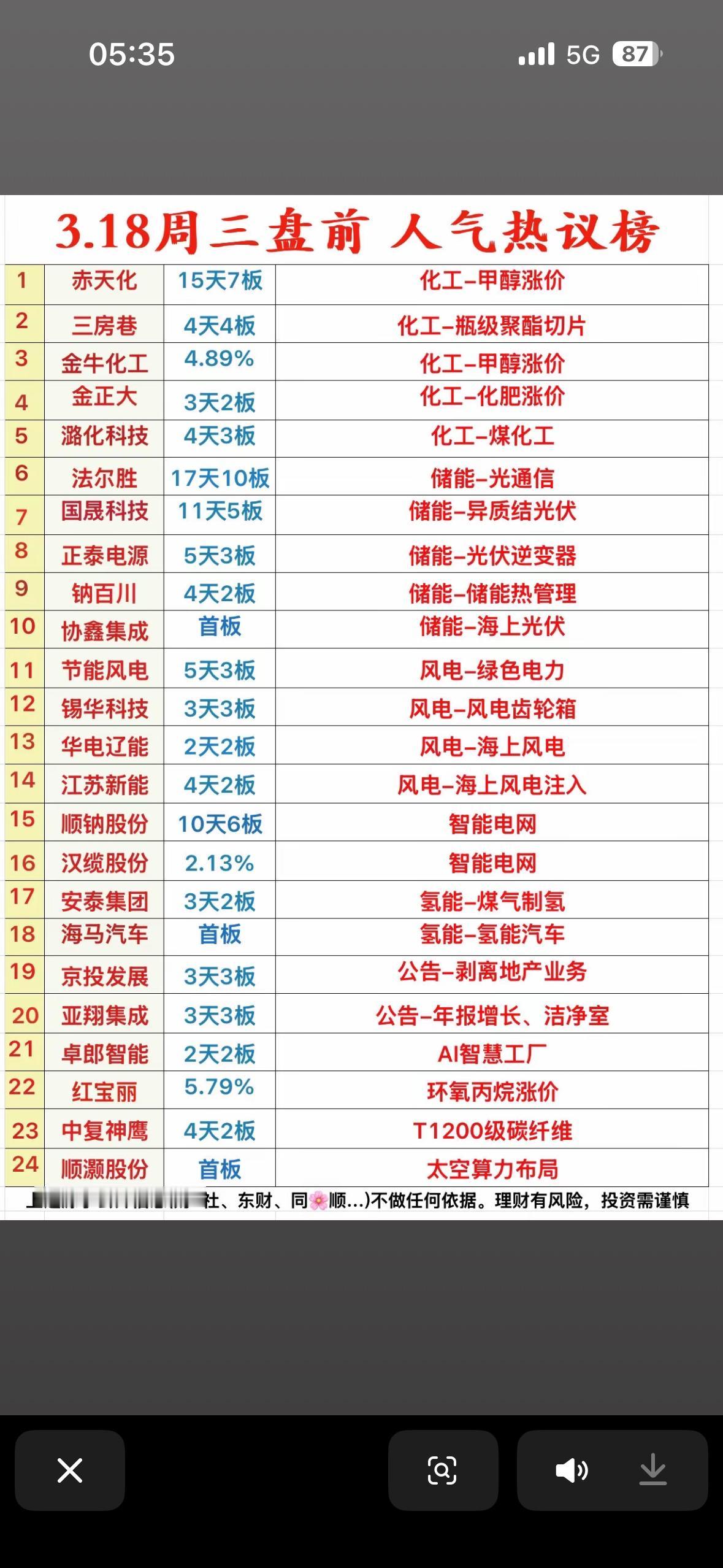 3.18周三前人气热议榜，快来看看哪些股票涨势如虹！📈💰

3月18日的股票
