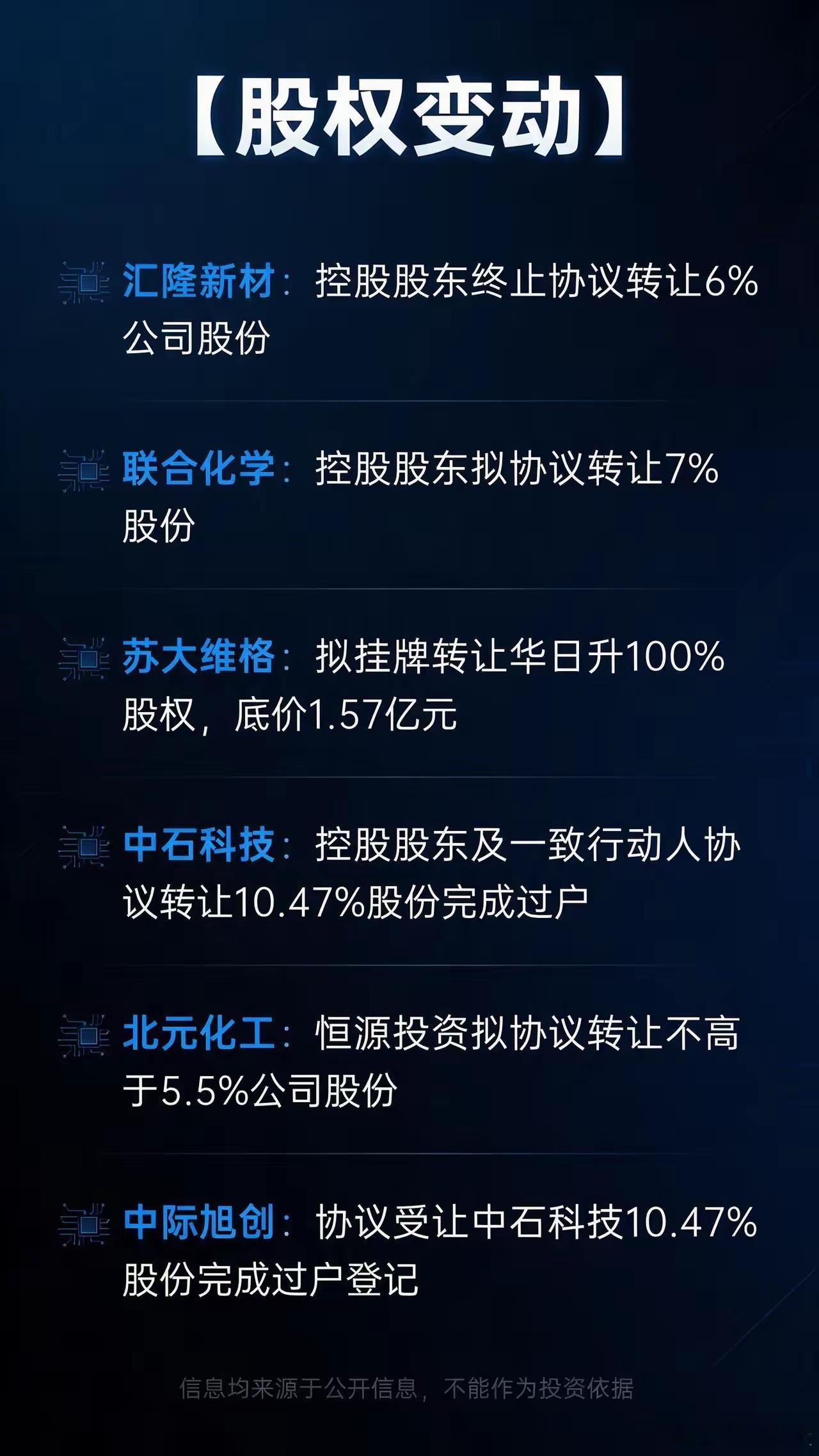9.30 晚间财经简报9 月 30 日晚间，A 股增持与算力大单突出。东阳光控股