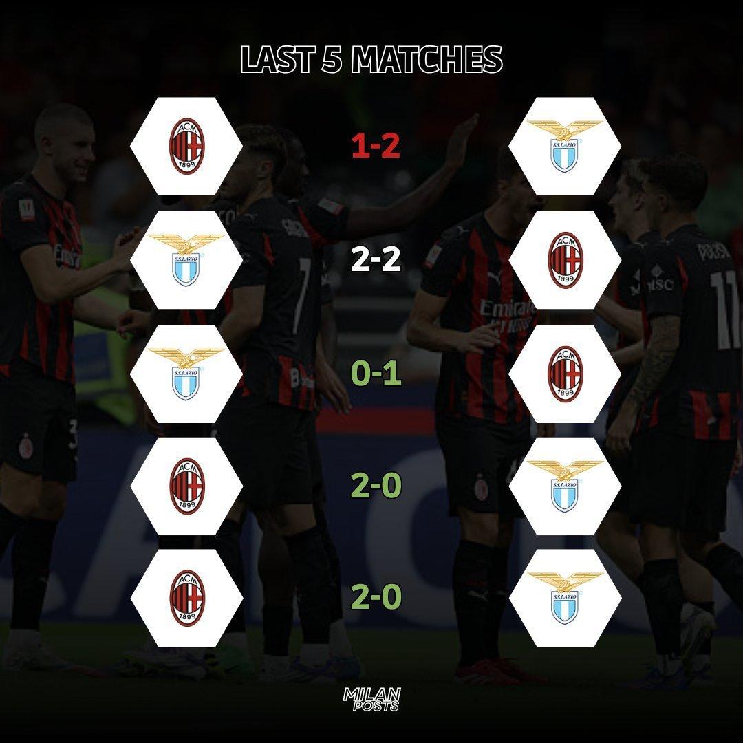 【对阵数据📊】 🔴⚫️ 米兰与本轮意甲联赛 对手拉齐奥队最近5场交锋记录：米