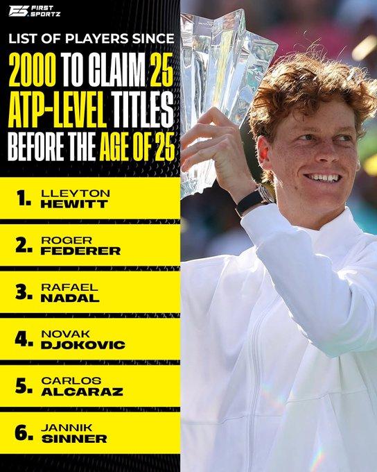 自2000年以来，
25岁之前赢得25个ATP巡回赛冠军的男子选手名单🏆：
?