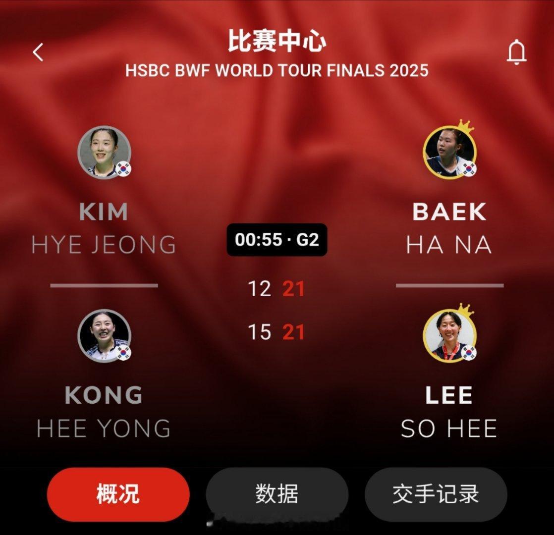 2025年世界羽联年终总决赛 女双 B组 金慧贞 / 孔熙容 15-21 12-