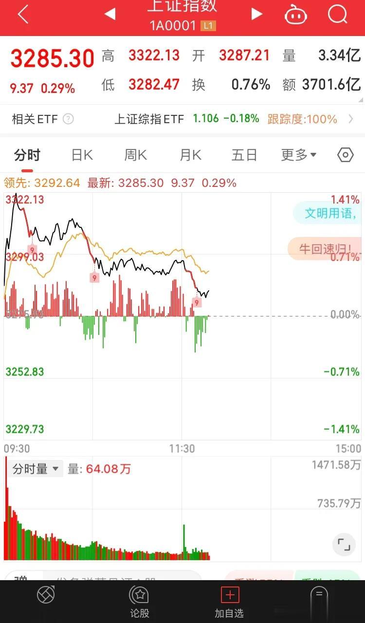 大盘只拉升大金融，没有其他板块的轮番跟进，指数上涨以及盈利效果不具有持续性。一旦