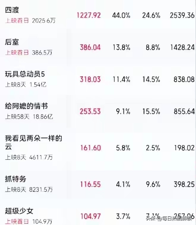票房预测仅2亿？看完《四渡》我敢说：这是历史战争片的诚意之作 