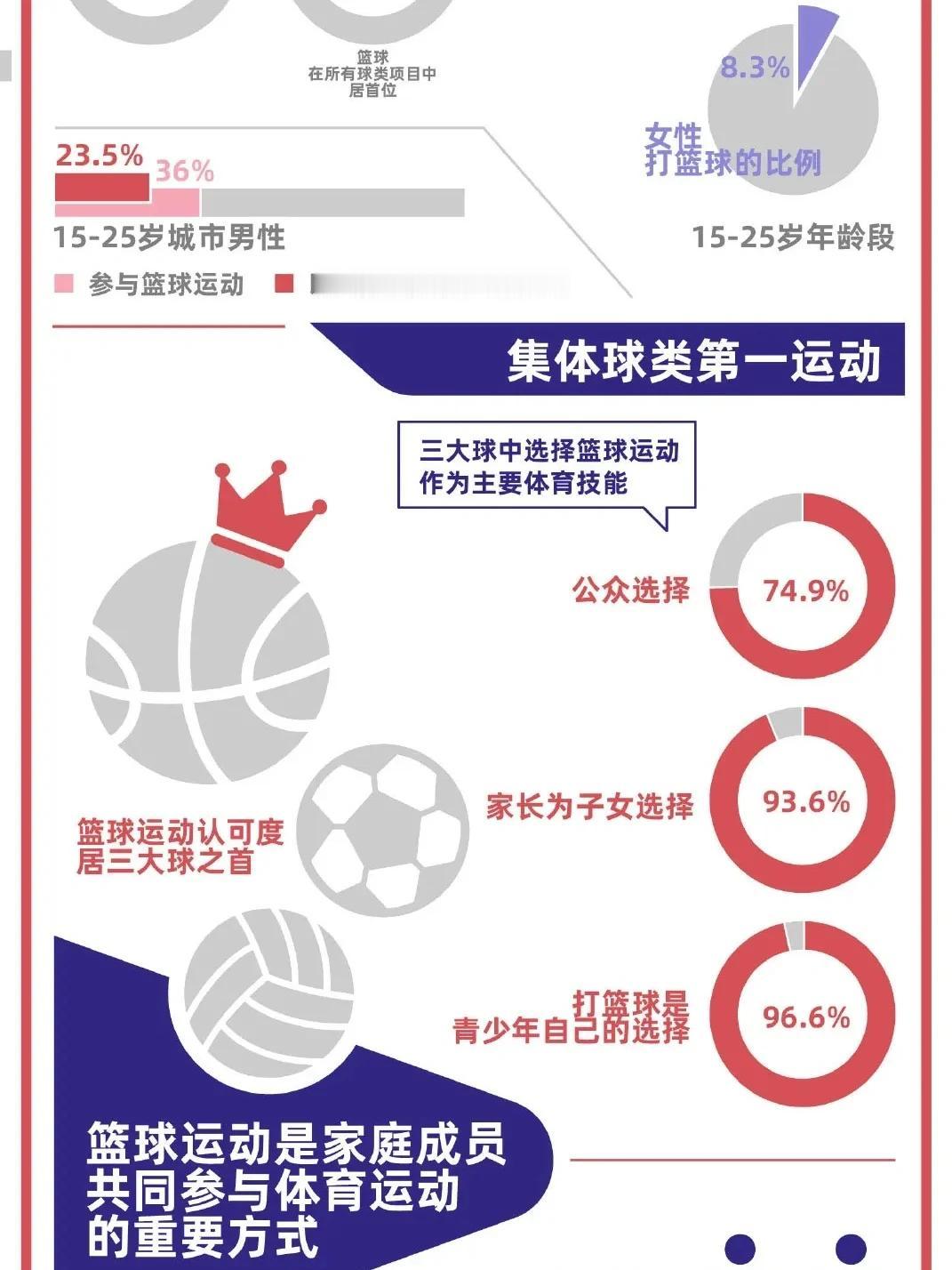 中国女篮无缘本届世界杯4强的原因是什么世界篮球发展太迅速了，篮球越来越往外线发展
