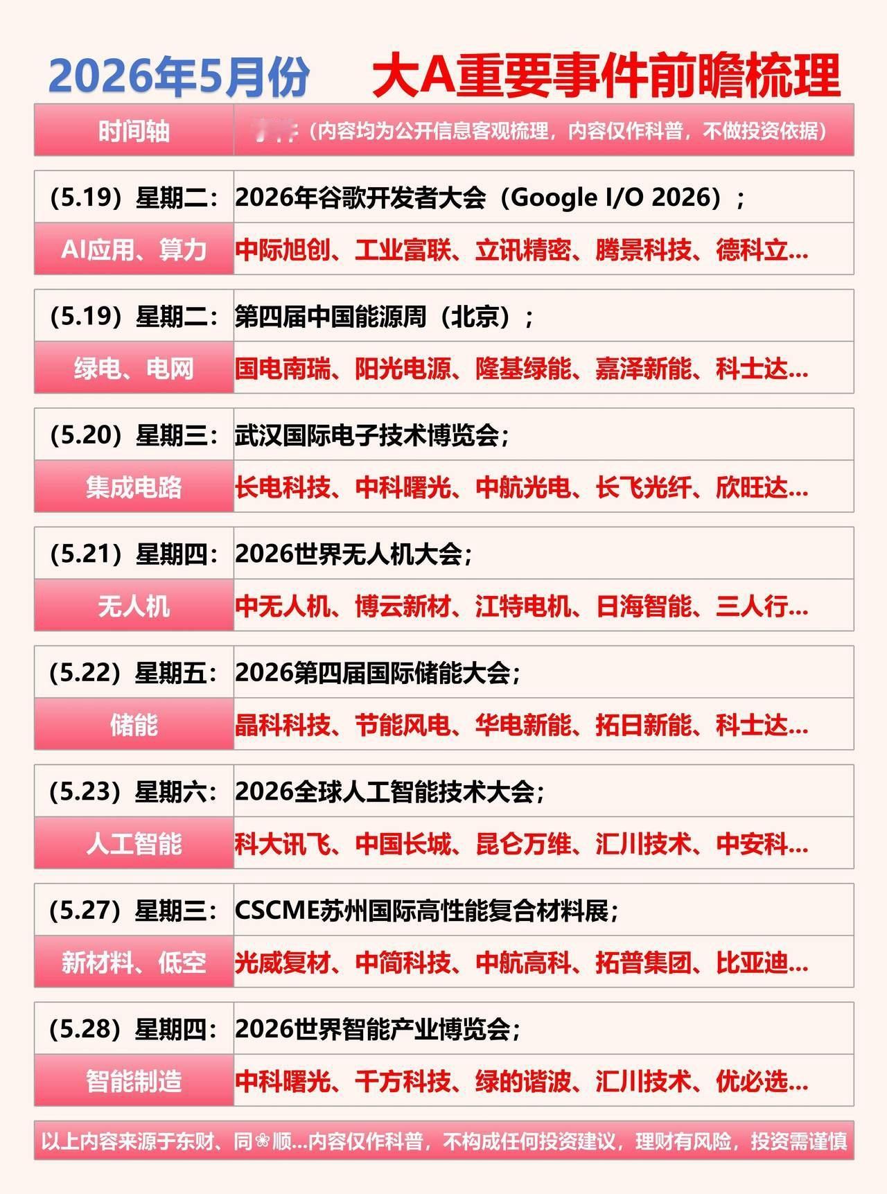 2026年5月份   大A重要事件前瞻梳理！！！一、(5.01）星期五：事件：普