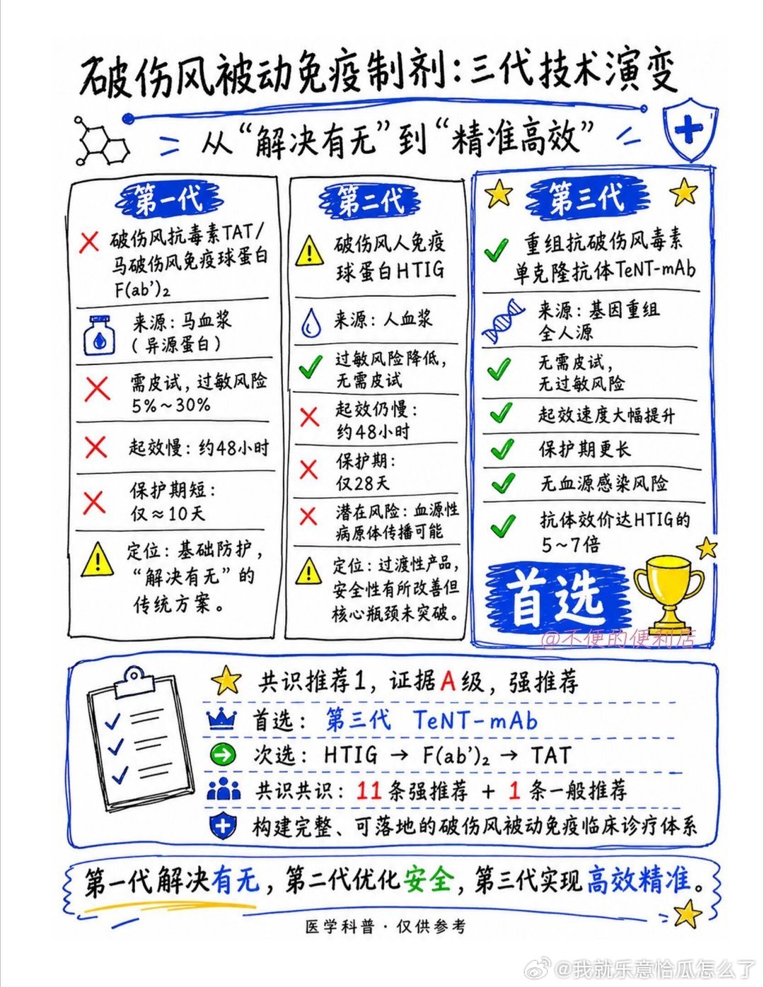 破伤风离我们并没有那么远被旧木板上面的毛刺划伤，木屑残留在皮肤里面，很容易引发感