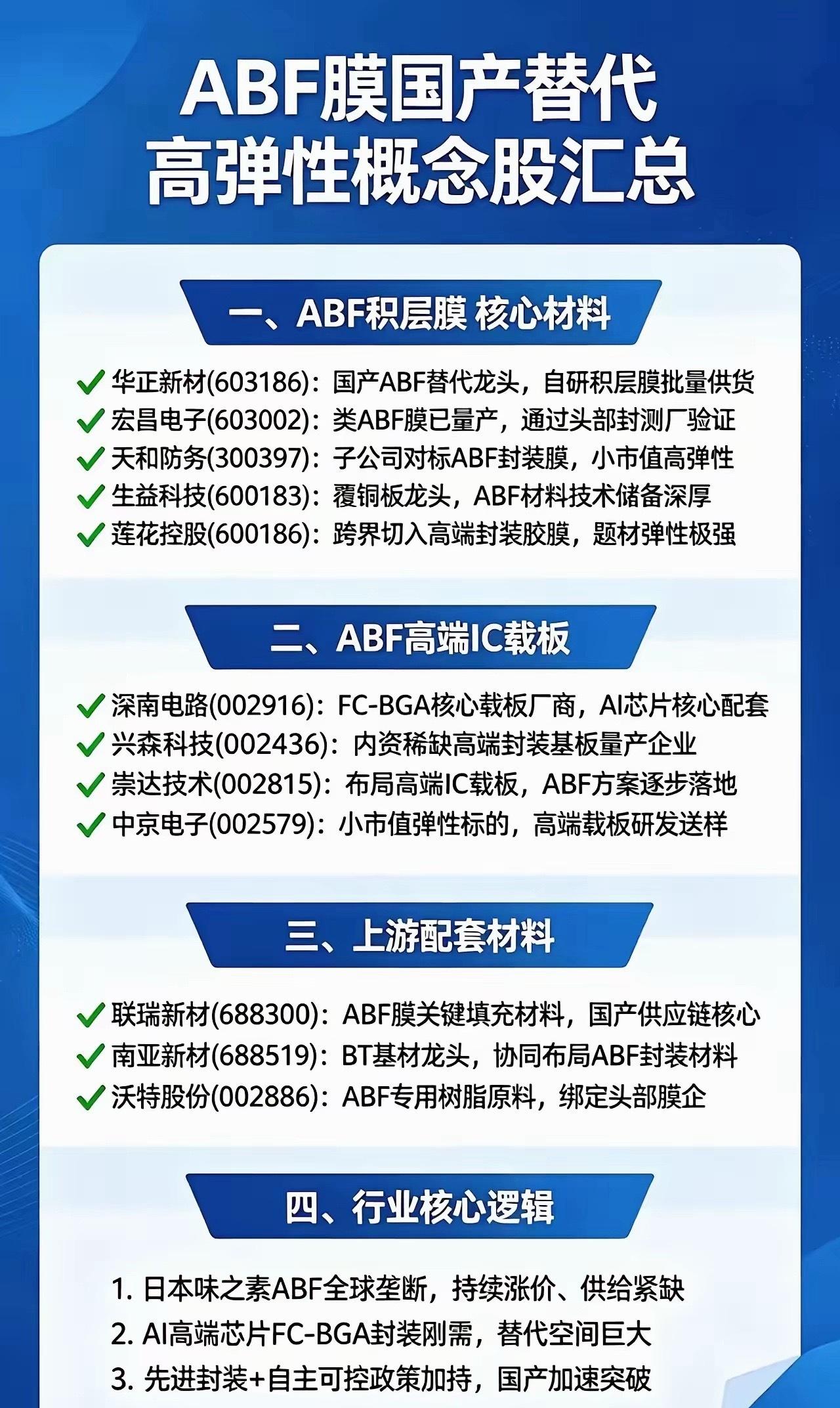 被严重低估的AI核心短板！ABF载板国产替代正加速，全产业链梳理
本篇内容仅作为