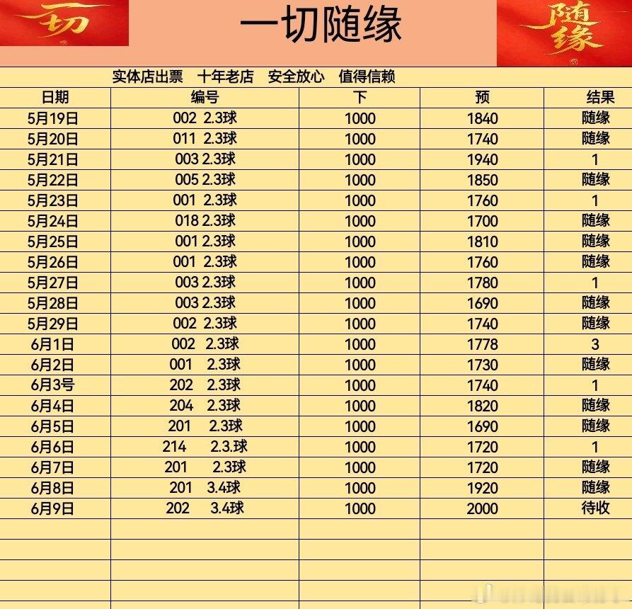 6月9日202国际赛匈牙利vs哈萨克今晚的剧本会不会是3.4球呢拭目以待201国