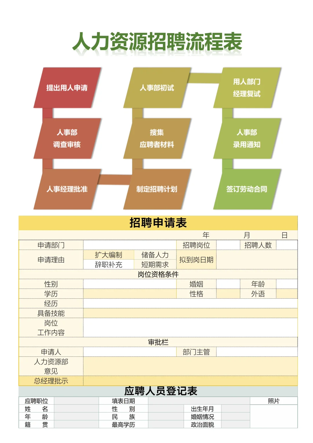 ✅人力资源招聘流程表