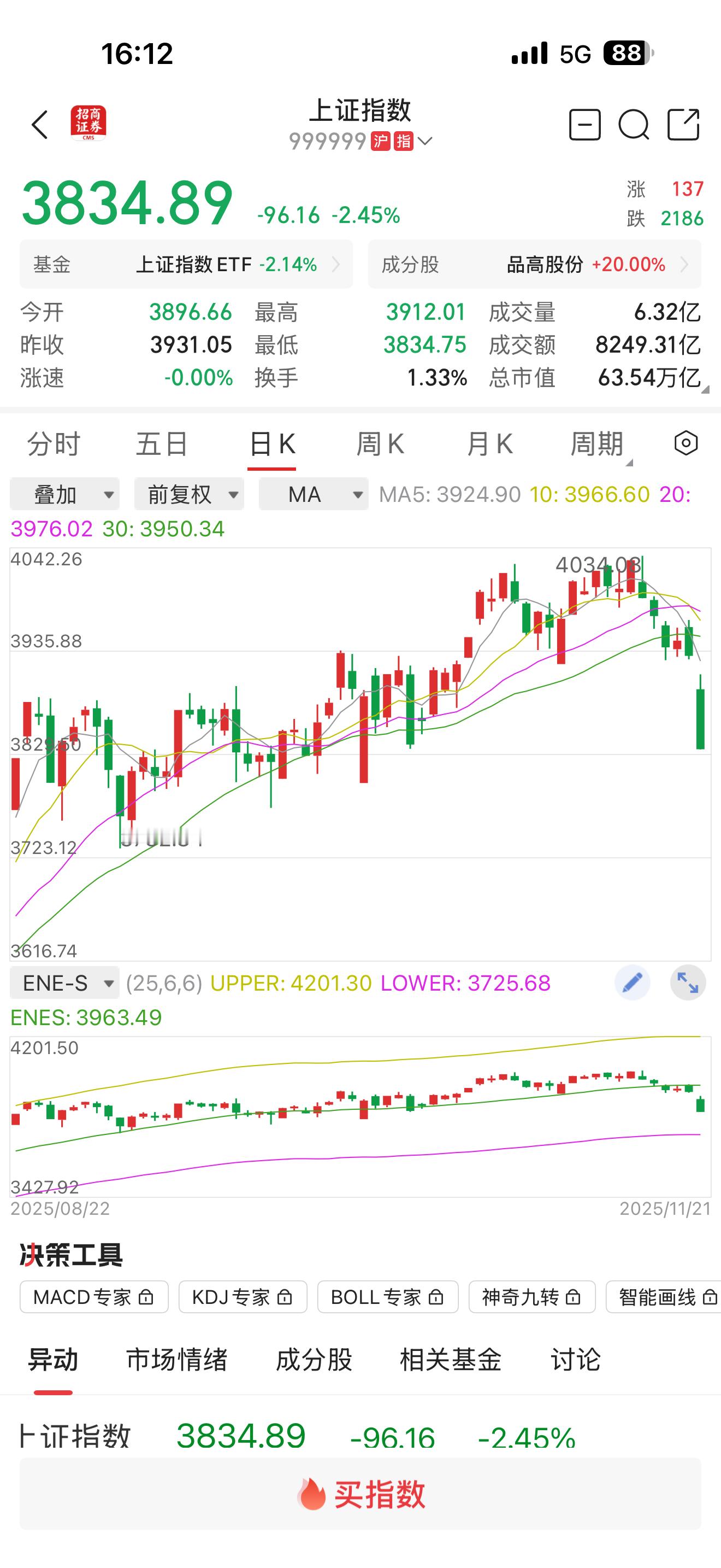 中国水牛到了最危险的时刻。该管管机构了。 