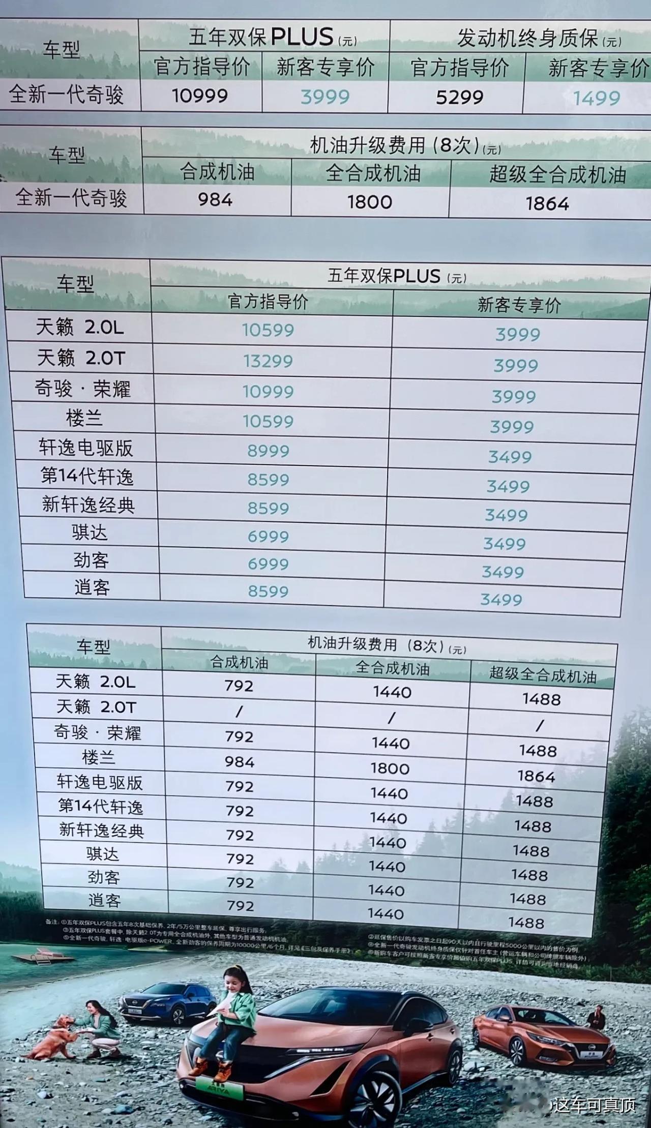 东风日产的双保价格表，你感觉贵吗？
新轩逸5年10次保养价格3500元，包括工时