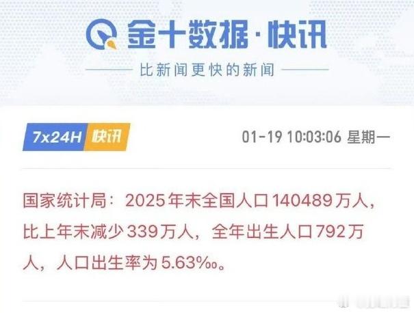 促生育政策持续加码刻不容缓。 