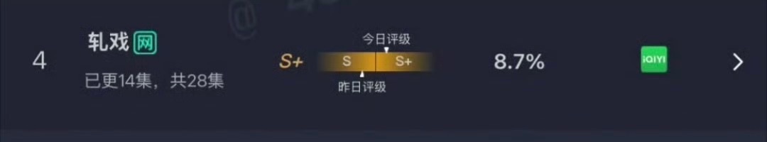 升级到S+了，你们看了吗？ 轧戏