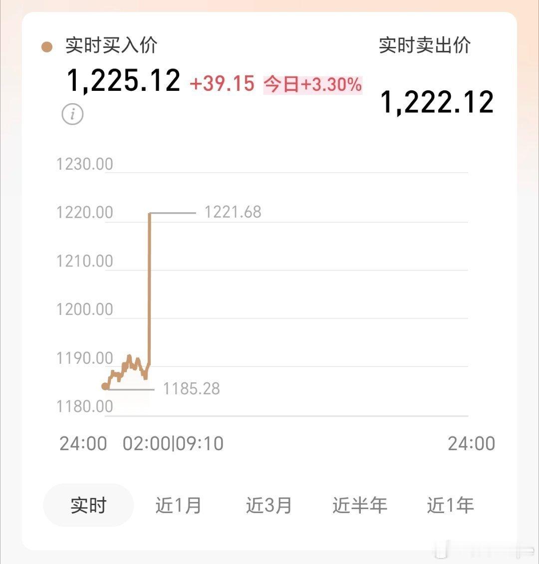 好家伙，一个美联储决定暂停降息贵金属黄金 又涨四十块 你说爽不爽😕 