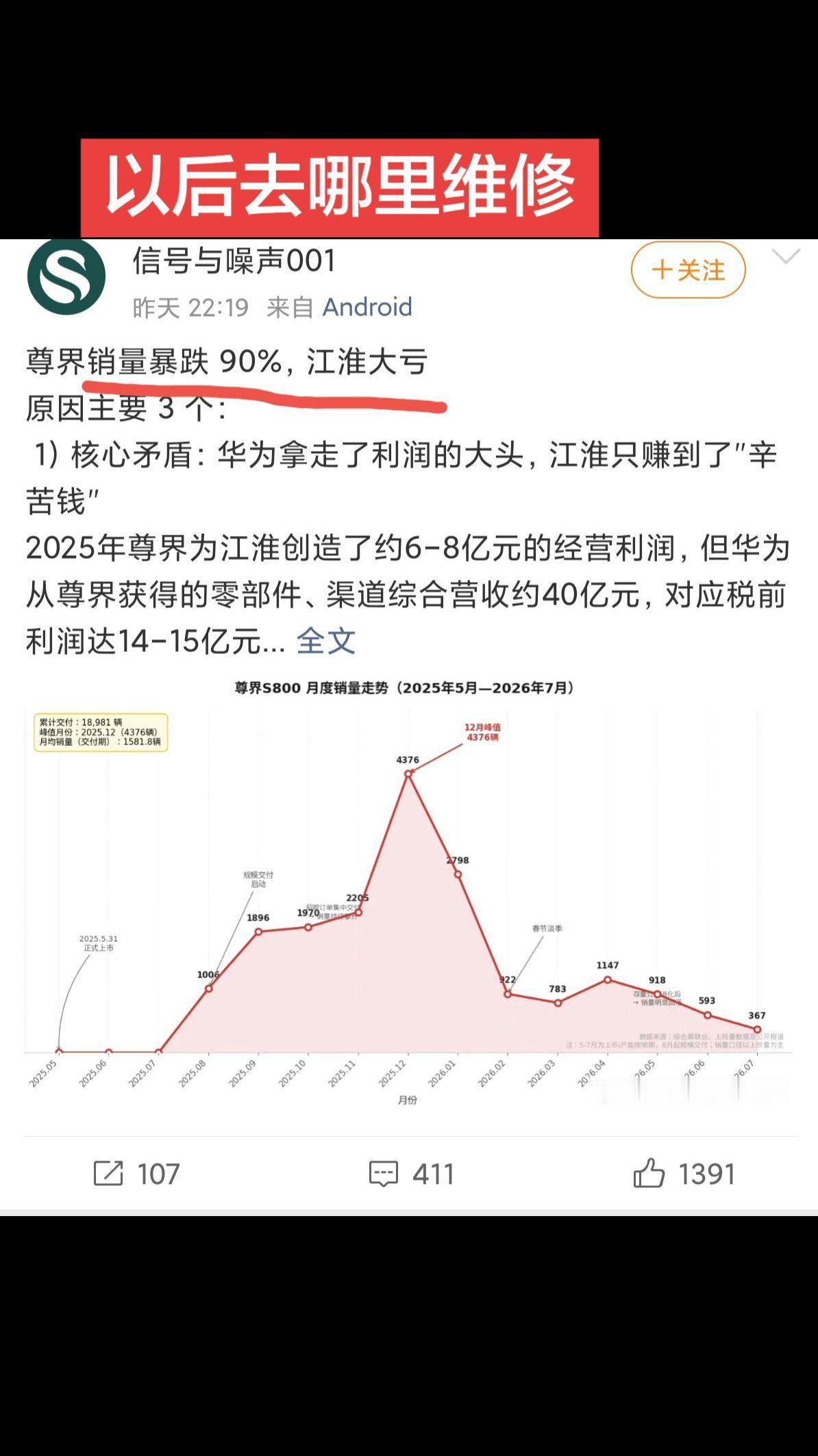 尊界销量暴跌90%鸿蒙系，销量尊界暴跌90%，关键跌势还没止住，如果跌倒0，买这