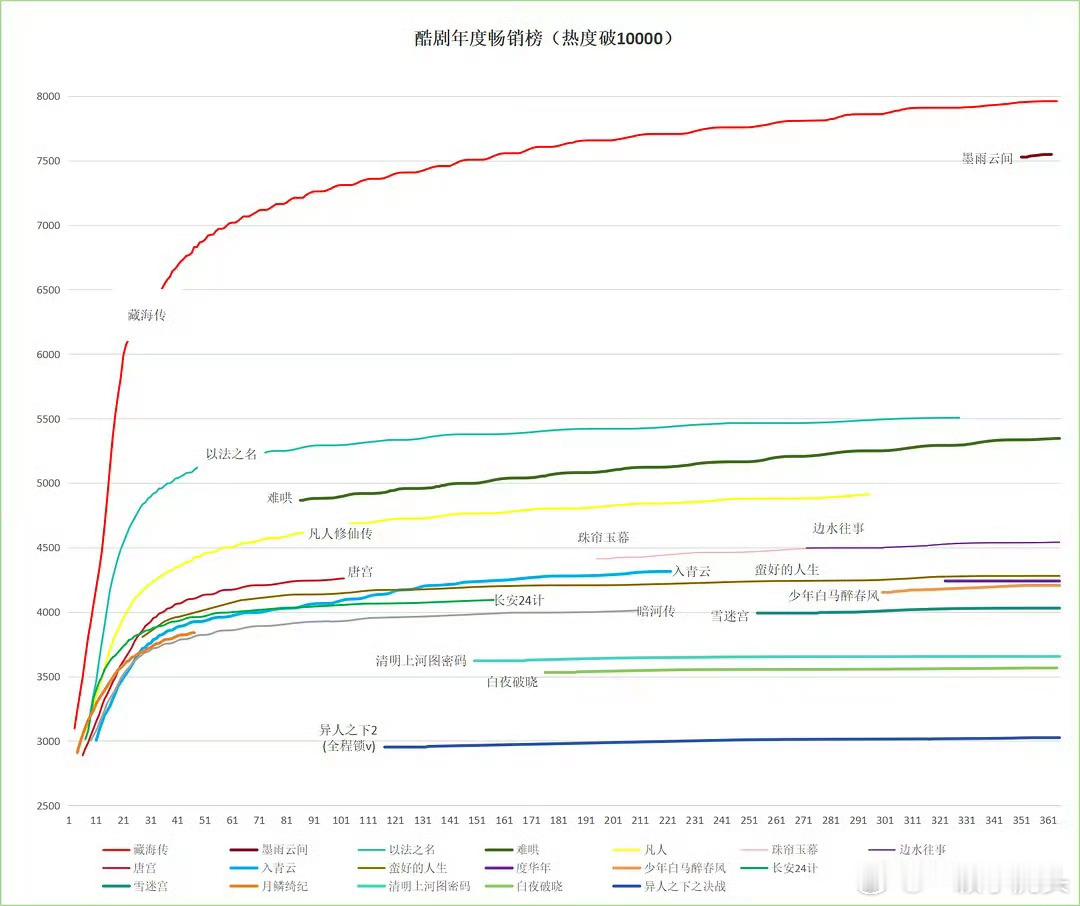 肖战，内娱放风筝艺术家 