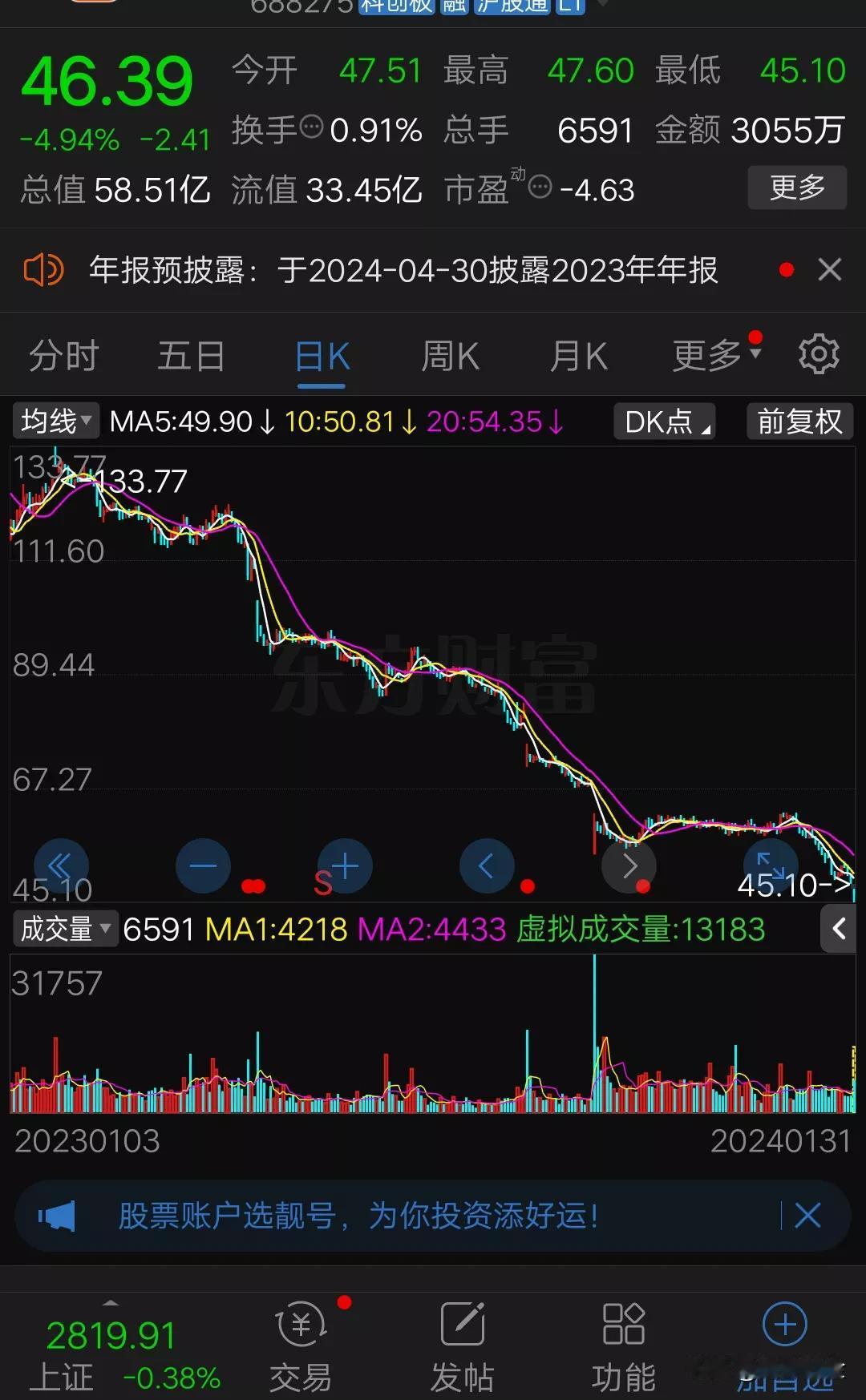 证券印花税下降的幅度咋就这么大呢？

在刚刚公布的相应的消息之中，一个年度证券交