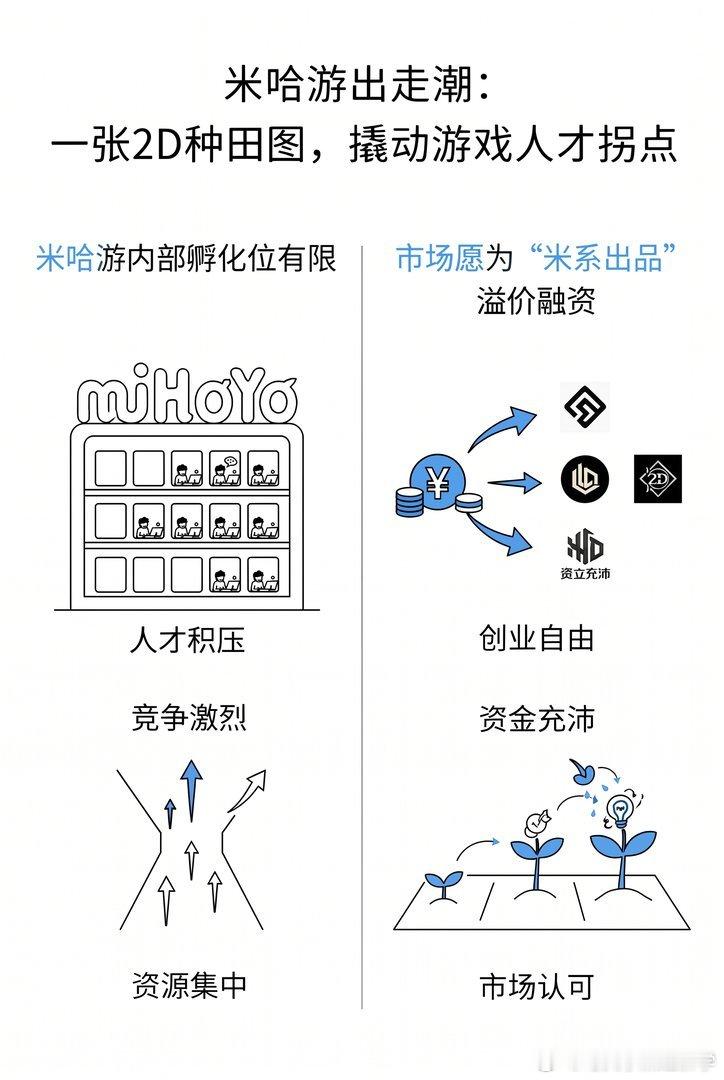 【米哈游又一位制作人单飞种田】美术出身的阿兔，没选继续待在米哈游做手游，而是转头