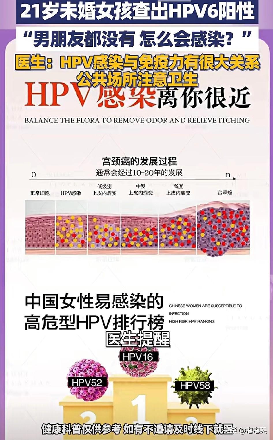 河南郑州一名

21岁未婚女孩

体检时查出HPV6阳性，当场崩溃大哭

“我连