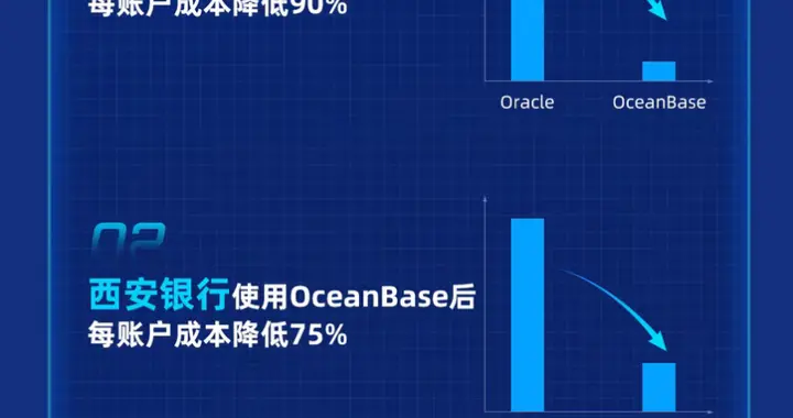 oceanbase|助力中小企业降低数字化成本 OceanBase今年将让产品“小型化”