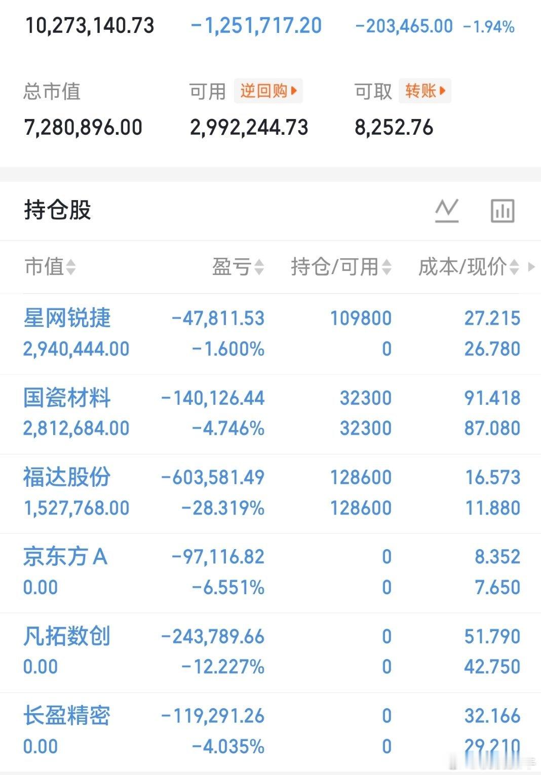 跌！跌！跌麻了！沪指跌破4000点，近5000股下跌，大幅缩量5000多亿，今日
