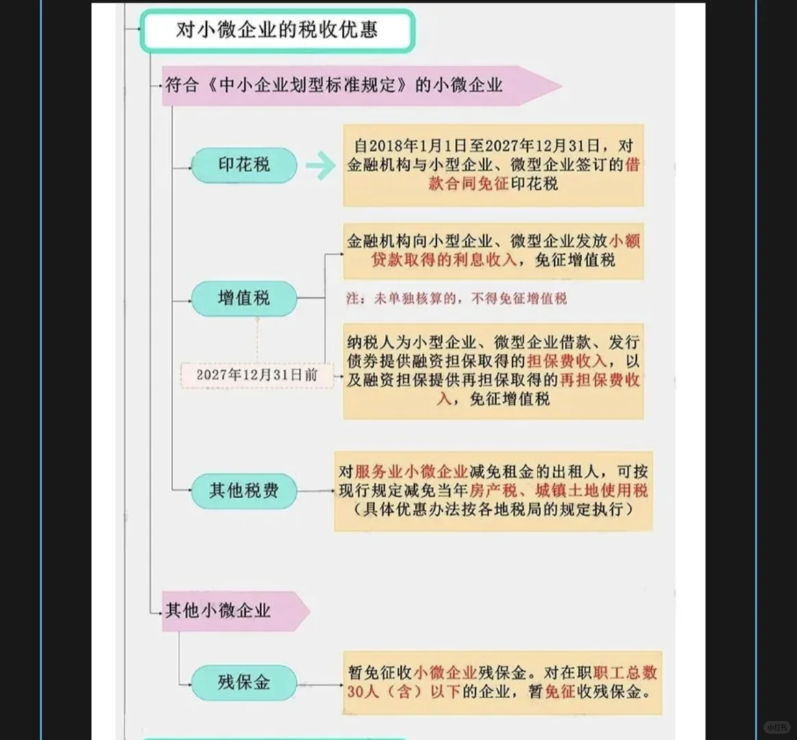 一图掌握小微企业、小规模纳税人的税收优惠