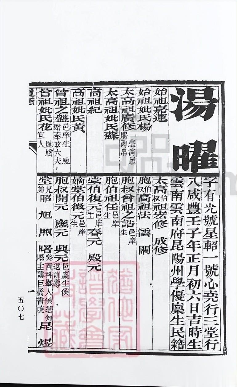 云南府昆阳州 进士 汤曜