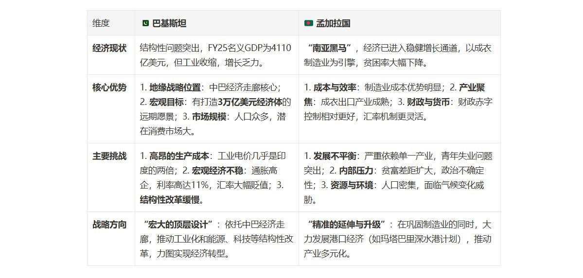 巴基斯坦和孟加拉国这两个国家，曾经是一体的。如同苏丹一样，它分裂了。如果不分裂，