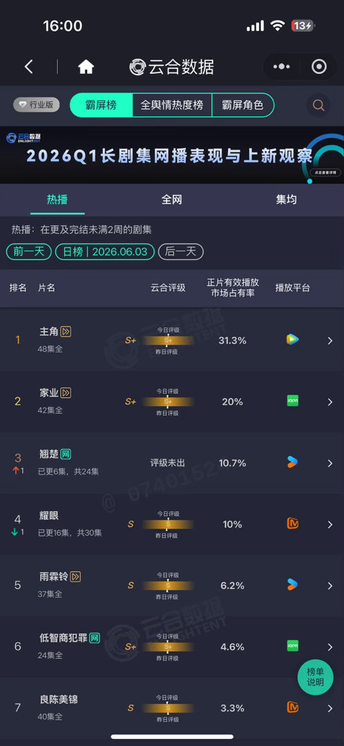 昨日杨紫家业云合20%昨日杨紫家业云合20%昨日杨紫家业云合20%