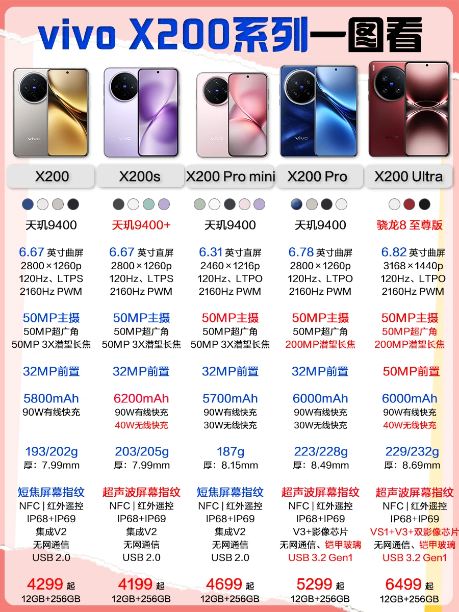夜拍也清晰？vivo X200 Ultra太懂追星女！