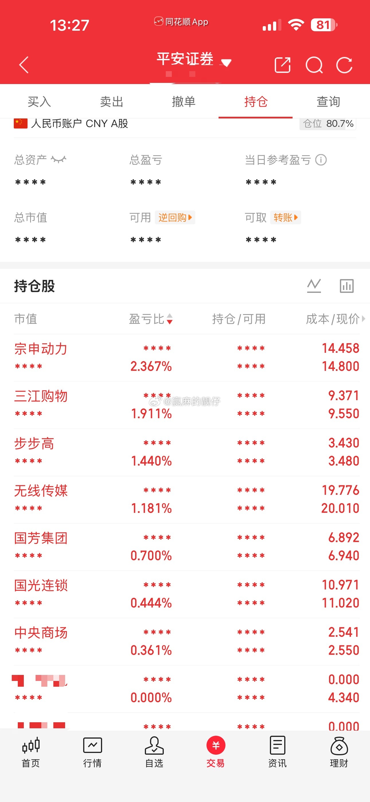 只剩这些了，该卖的都卖了，仓位降至8成，明天周五科技再调整一天，靓仔将继续带领你