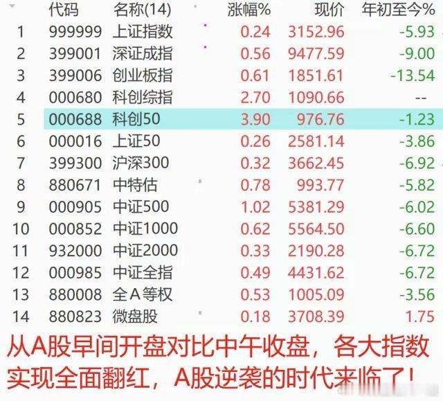 关税风波下的中美资本市场博弈：美股暴跌，A股逆袭翻红！​美国放话将对中国加征总计