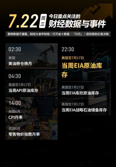 今日重点关注的财经数据与事件：2026年7月22日 周三① 02:30 美油移仓