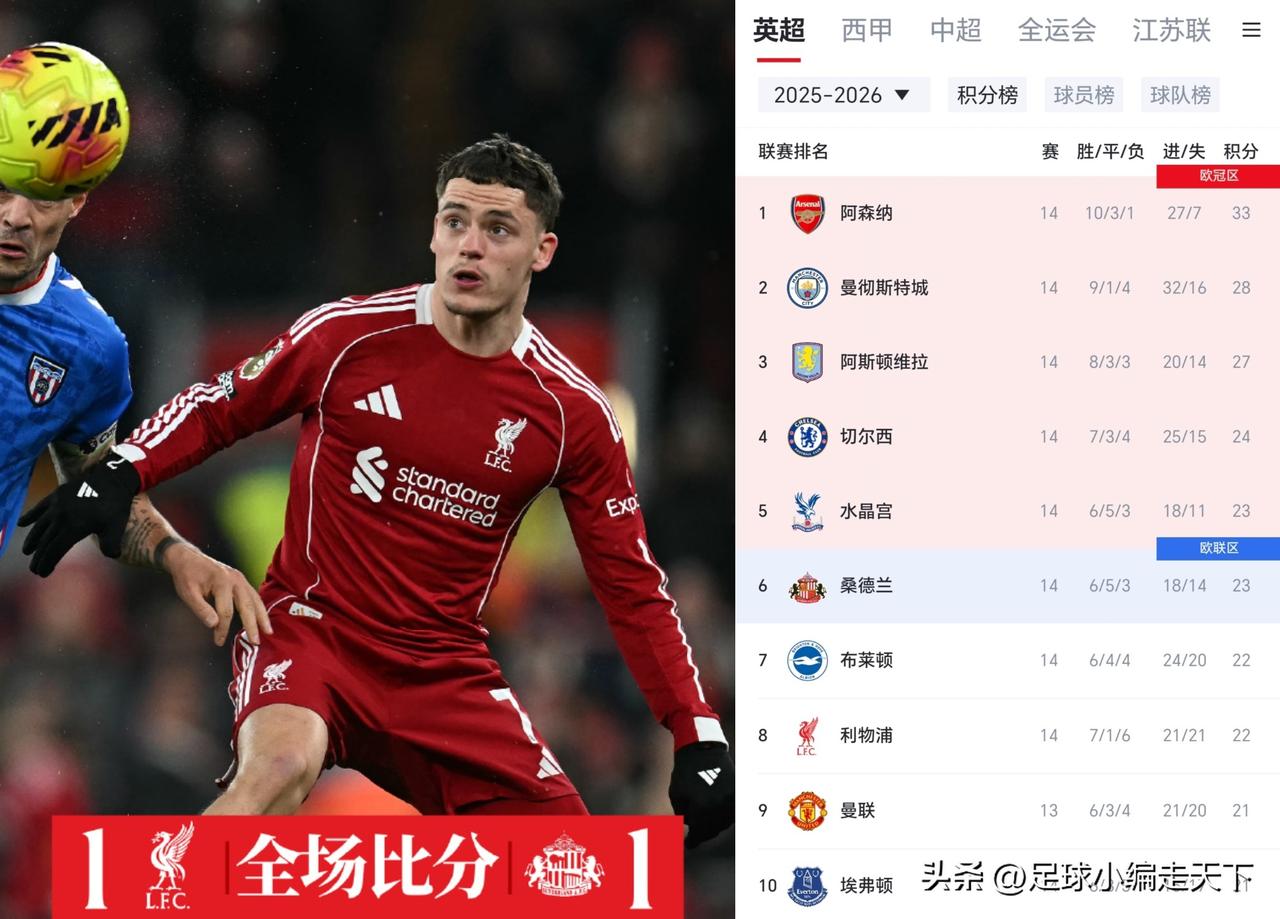 利物浦这是要留着光头过年？斯洛特明显的已经江郎才尽了，战术四不像，进攻没章法，拼