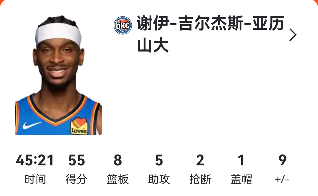 你一共拿了55分有23分是来自罚篮？？！！！ ​​​