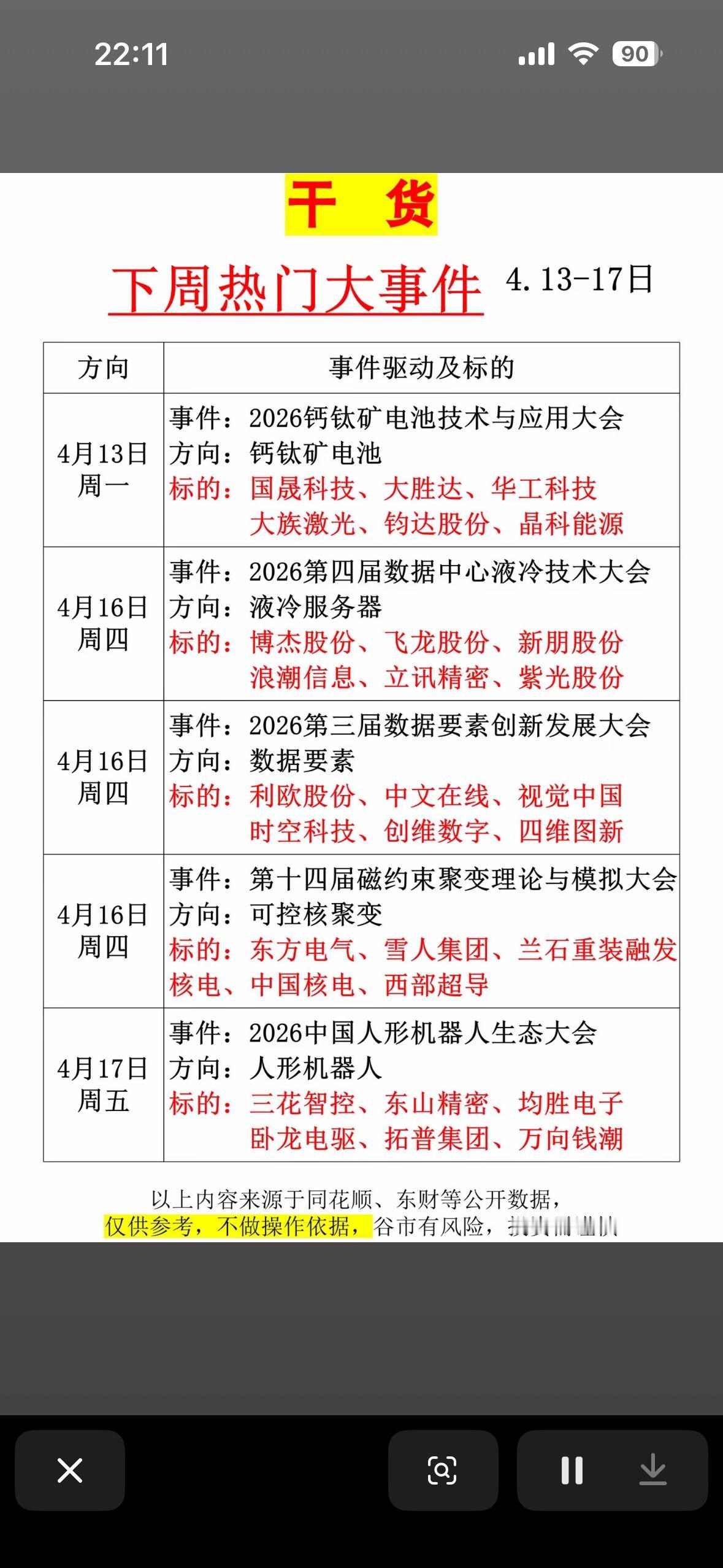 干货分享：4月13日—4月17日下周热门大事件及标的分析

4月13日 - 4月