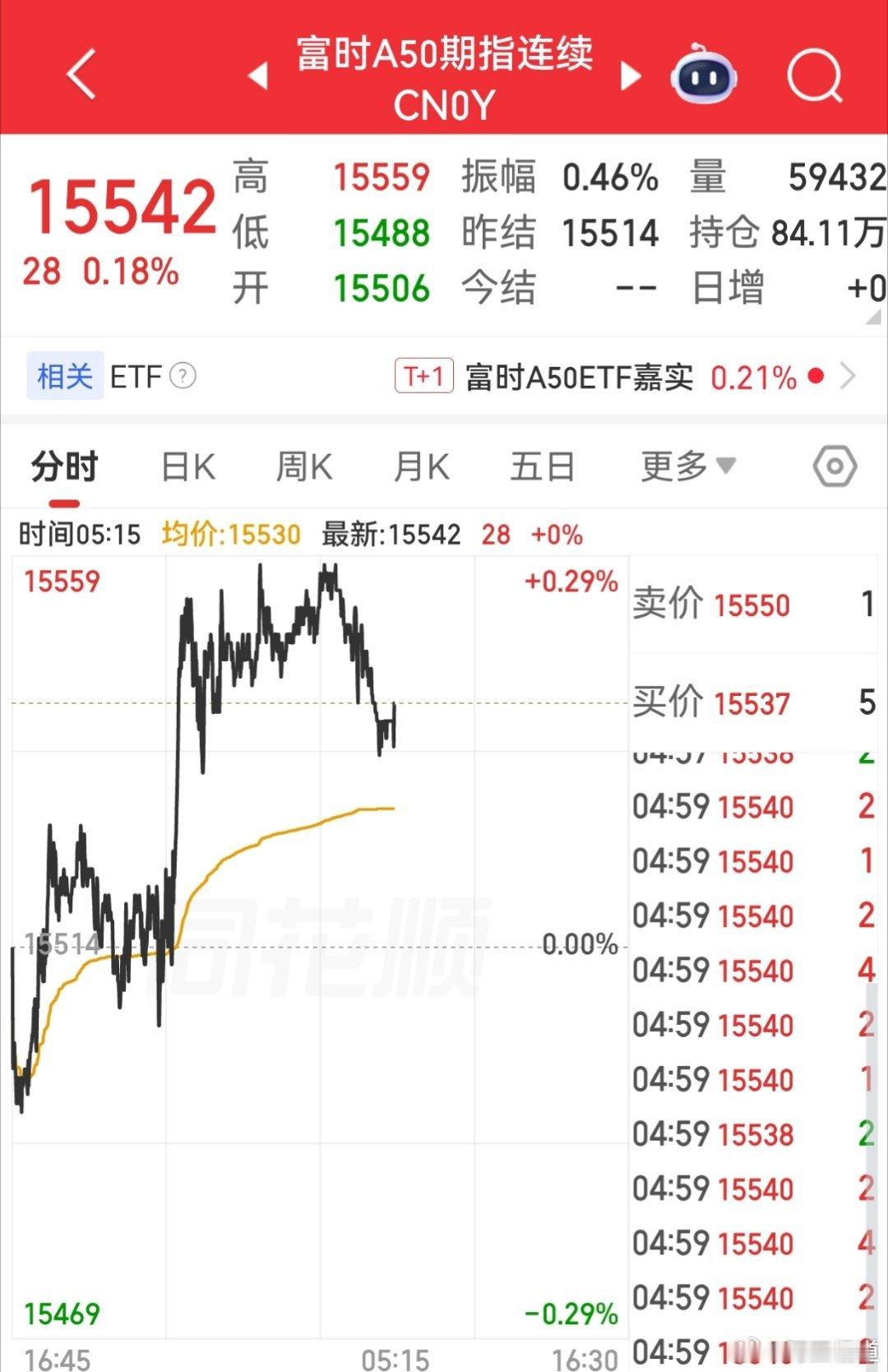 【周二外围市场：美股三大指数收涨 中概股龙头指数收涨  夜盘富时A50期指收涨】