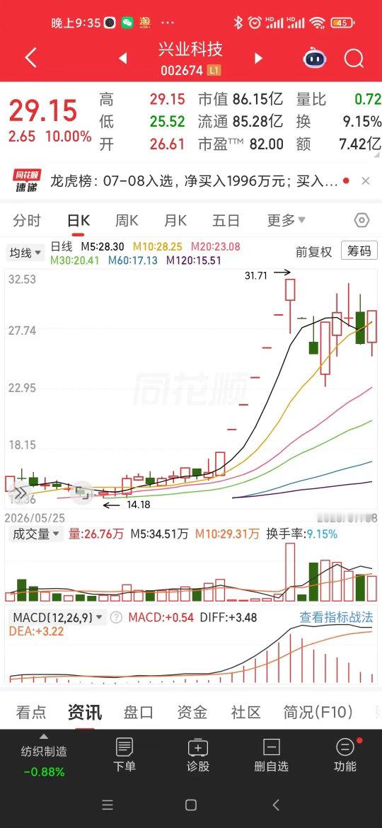 2026年7月8日市场高度板7板：恒尚节能5板：4板：3板:大恒科技、ST海王2