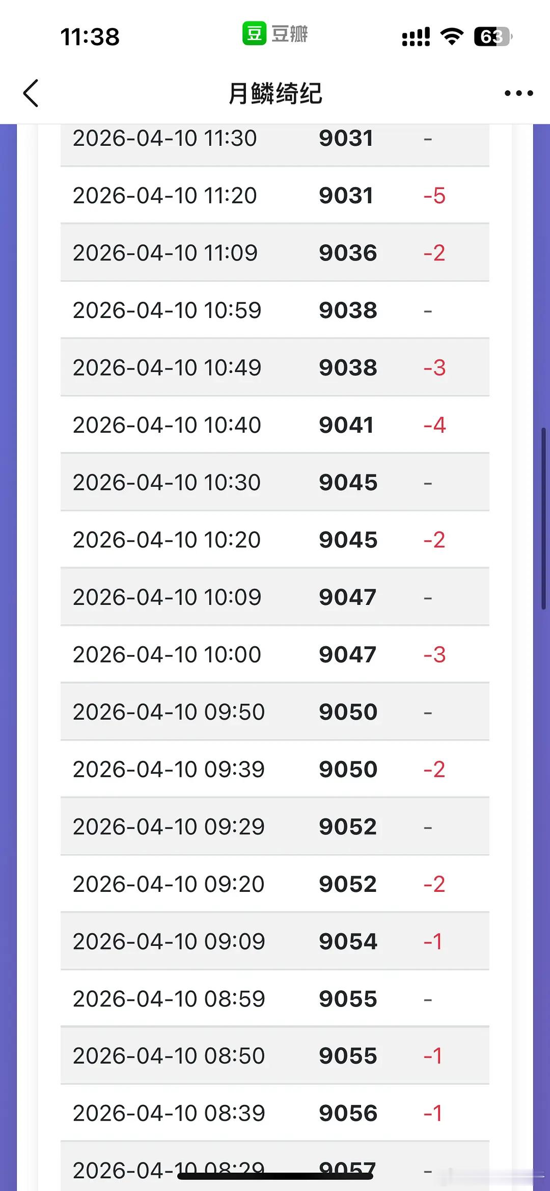 月0的热度下降这么快的原因是什么？ 