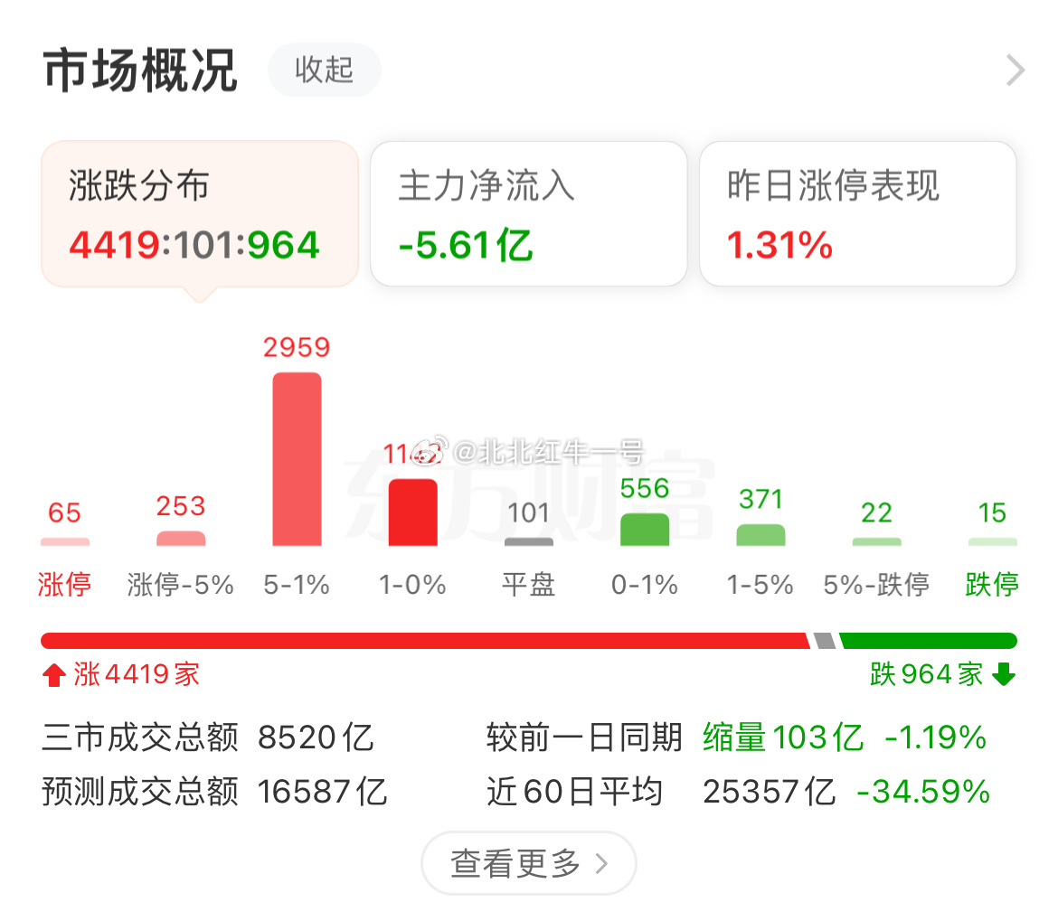 A股就现在这种行情，会不会今天给你你一颗糖，明天就来一耳光呢