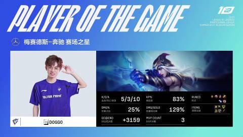 【UP vs IG】第一局

MVP: Doggo (艾希)

 