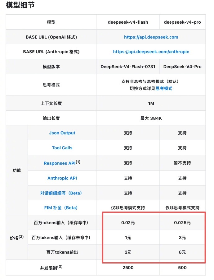 DeepSeekV4Flash正式版上线 之前也用过测试版  感觉不如kimi 
