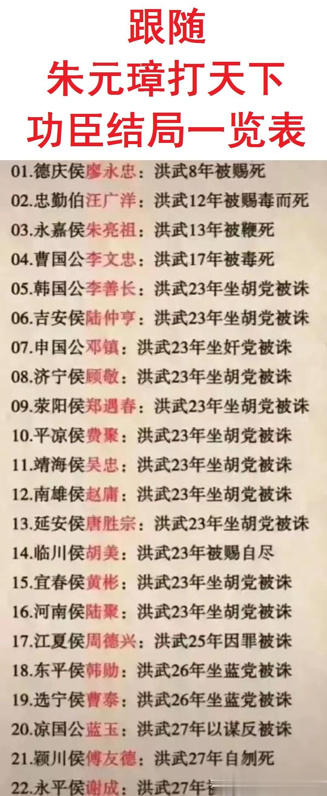 跟随朱元璋打天下的明朝开国功臣结局一览表。你绝对想不到的是宋国公冯胜竟然是被“无