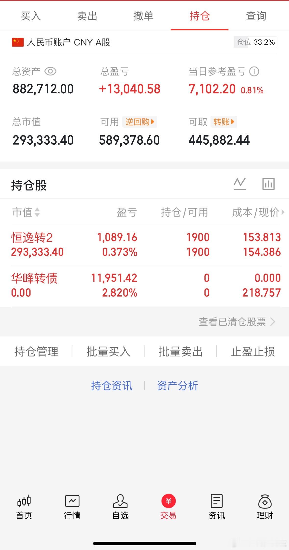 7.30收盘(炒股笔记)40万挑战一年翻5倍第( 25)天当日参考盈亏：+7k现