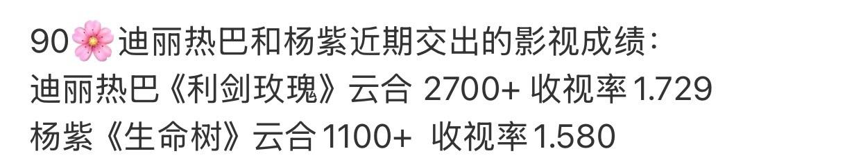 网友说热巴缺个正午阳光的招牌，其实不止，她更缺一个能给她吹笔的营销矩阵爹！[捂脸