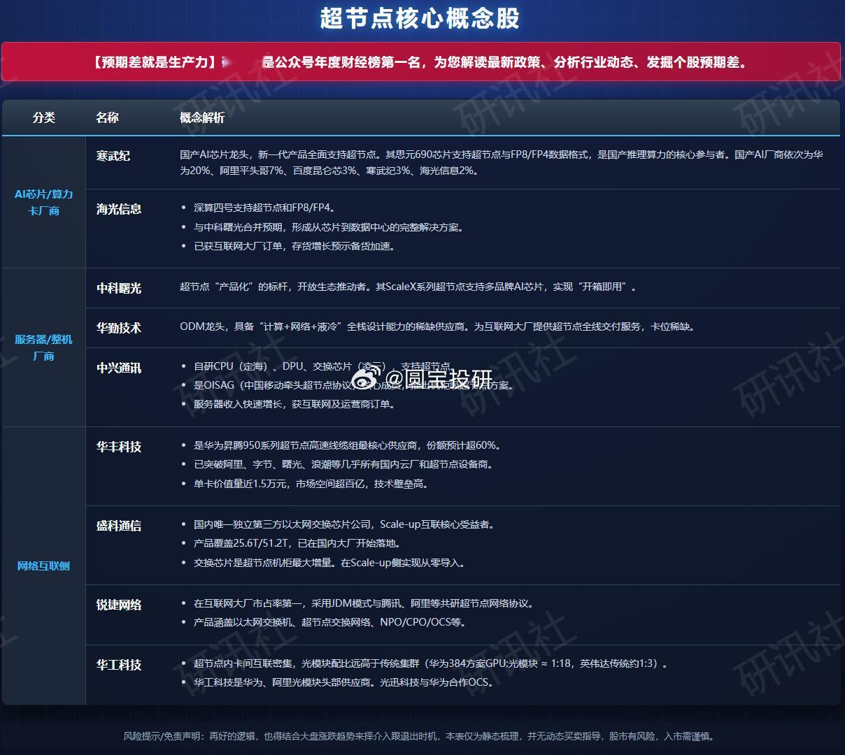 华为超节点，国产算力的DS时刻！ 