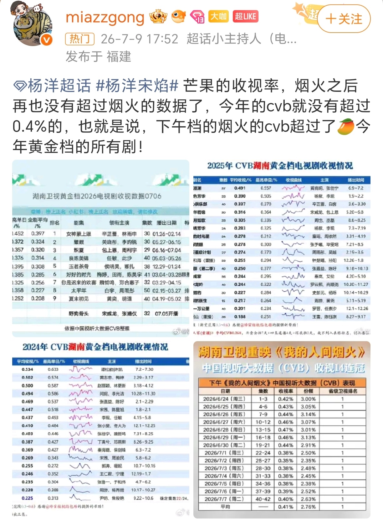 我的人间烟火重映收视14连冠湖南卫视重映我的人间烟火展昭的风筝🪁放飞了宋焰，让